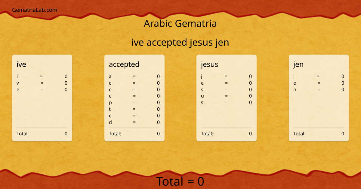 ive accepted jesus jen in arabic Gematria